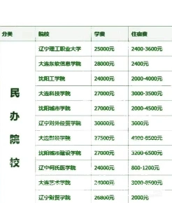 学费