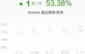英雄联盟分享