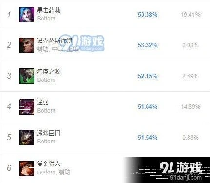 英雄联盟版本