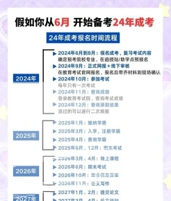 成考大专