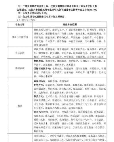 安徽艺术学院