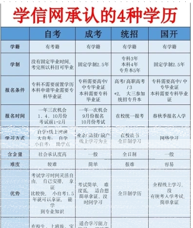 成人高考