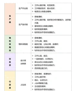 业务素质