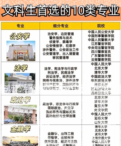 文科