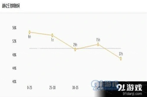 英雄联盟分享