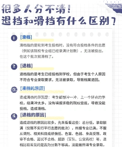填报