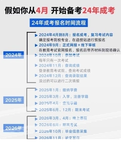 报考