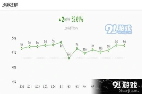 英雄联盟玩法技巧