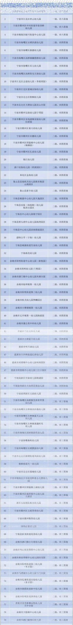 全托
