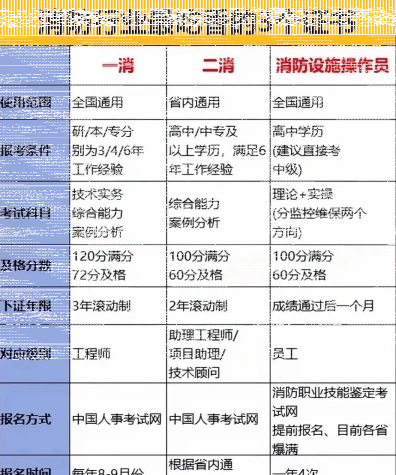 消防安全