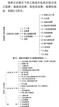 造价工程师