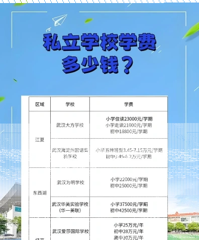 报销