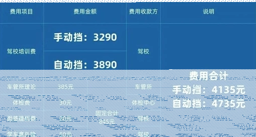 班型