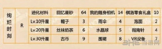 恋与制作人时刻