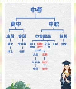 脱产学习