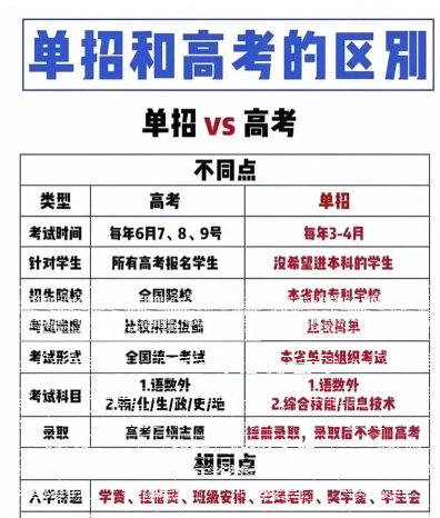 高考