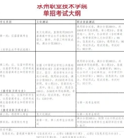 学费