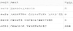 统招