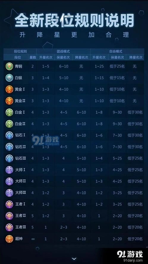 球球大作战2017段位升降规则玩法