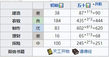 江南百景图袁公天赋机制玩法流程