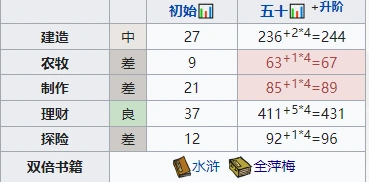 江南百景图秦子棠天赋理财攻略