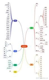 番茄免费小说番茄