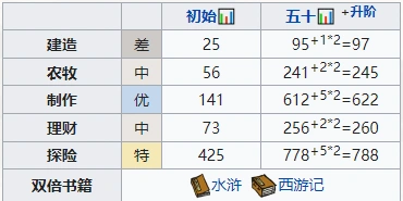 江南百景图公孙跃人物属性珍宝教程