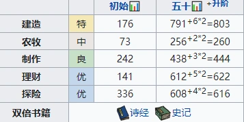 江南百景图公子礼值得练吗 天赋珍宝全面解析