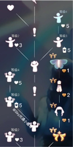 光遇极光季物品兑换图技巧分享