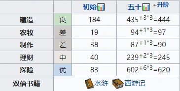 江南百景图时闯属性分析