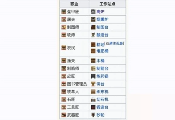 我的世界村民职业对应工作方块
