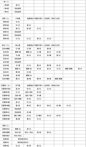 《桃源深处有人家》粉色百合花获取详解流程