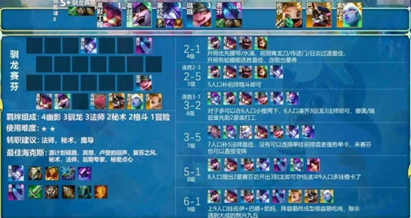 金铲铲之战S8赛季主流阵容玩法详解