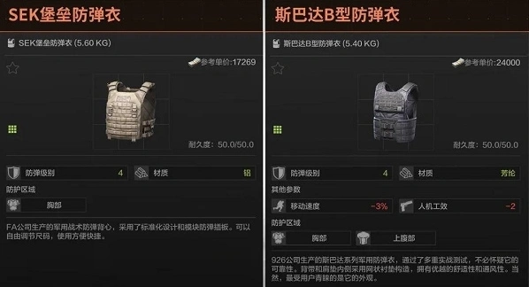 暗区突围四级防具怎么选