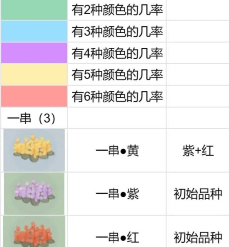 桃源深处有人家花圃配方分享攻略
