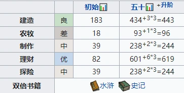 江南百景图姜寿属性解析与珍宝推荐