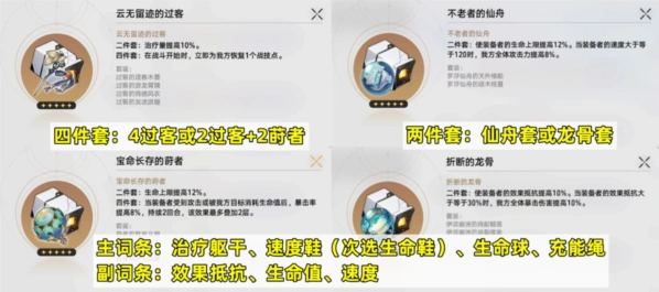 崩坏星穹铁道玲可遗器配置技巧