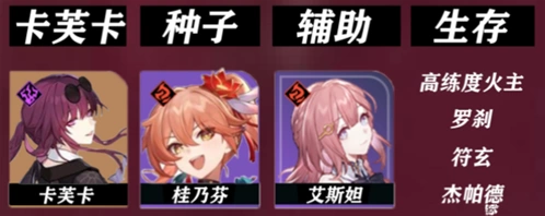 崩坏星穹铁道桂乃芬配队教程