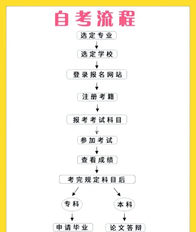 考试