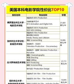 专业