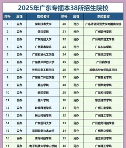 涵盖