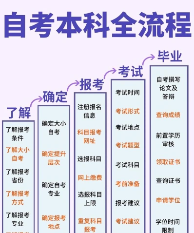 考试大纲