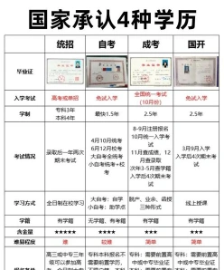 学历认证