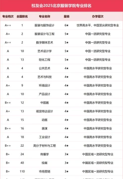 服装设计专业