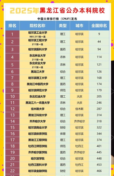哈尔滨大学