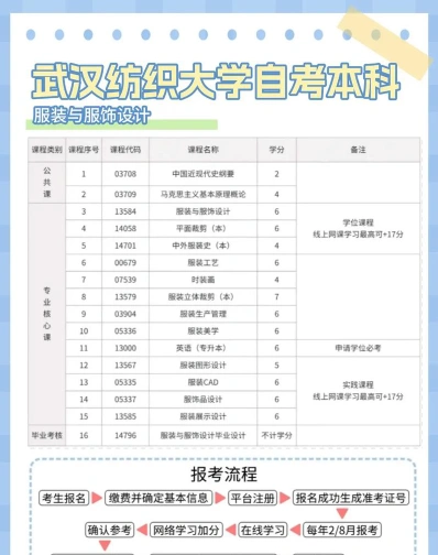 服装设计与工程