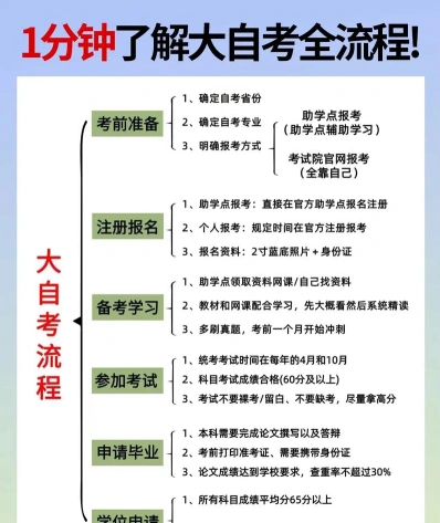 学习方法