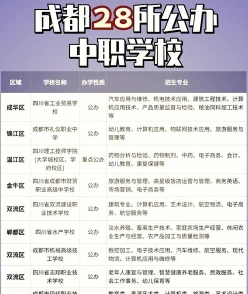工资水平