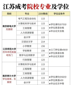 学士学位