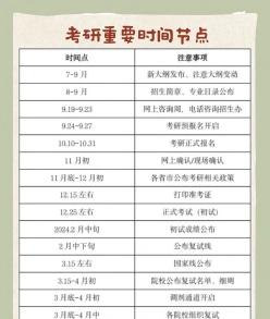 南京林业大学在职研究生